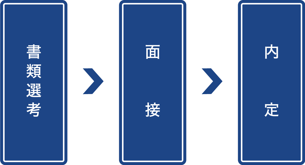 採用フロー